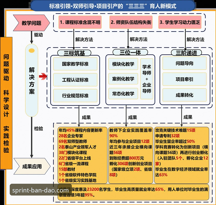 BANDDAO怎么注册 3-3绝平大战深度复盘:如何在半岛体育平台掌握中超第9轮数据分析教程